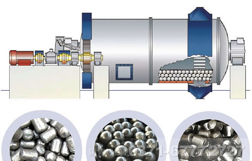 鋼球球磨機原理圖
