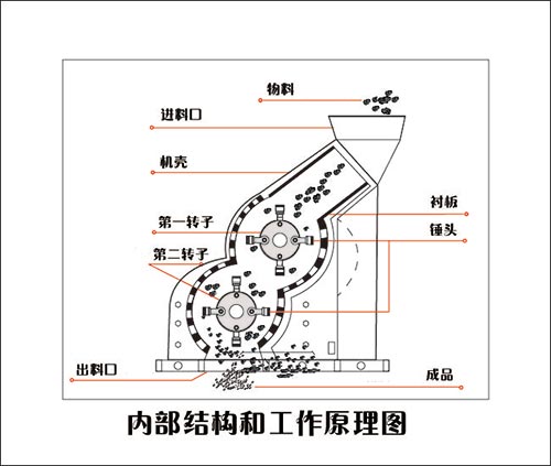 鈉長(cháng)石粉碎設備