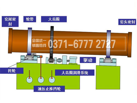 金屬鎂回轉窯內部結構