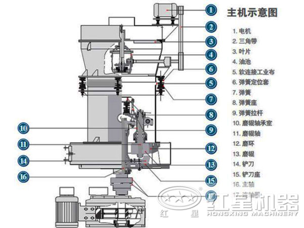 重晶石磨粉機