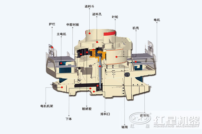 碎石制沙機結構圖