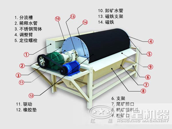 節能磁選機