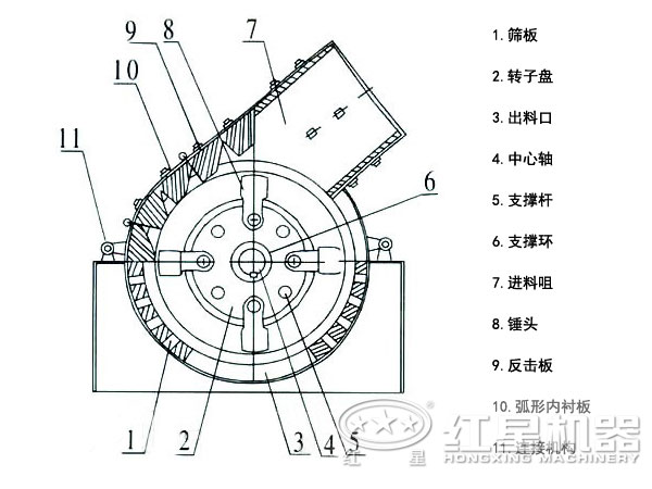 錘式制砂機結構