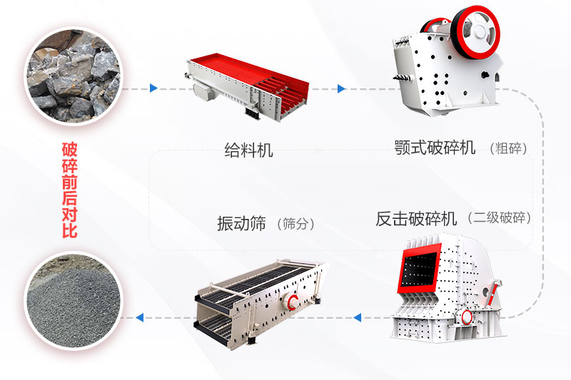 碎石生產(chǎn)線(xiàn)的流程