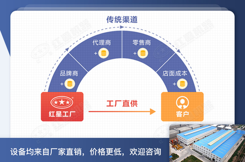 紅星機器圓錐破碎機價(jià)格工廠(chǎng)直銷(xiāo)