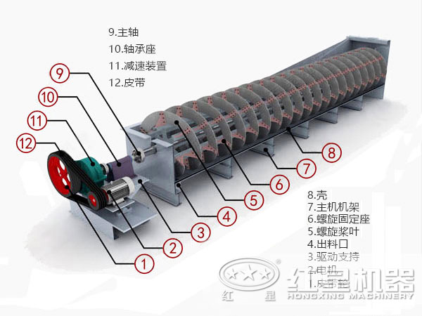 高堰螺旋分級機設備結構