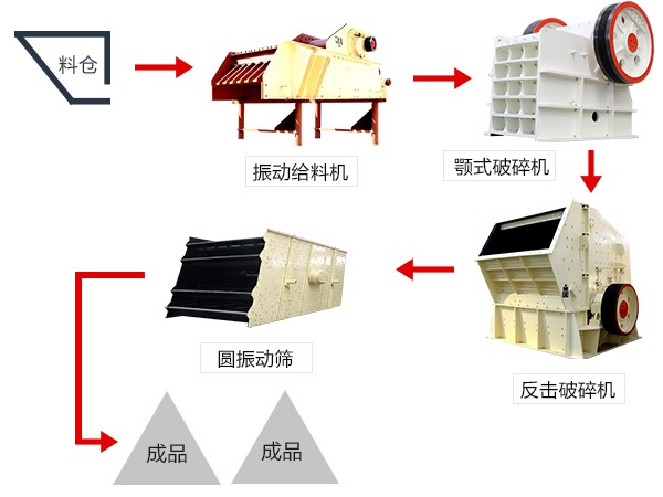 鋼渣破碎生產(chǎn)線(xiàn)