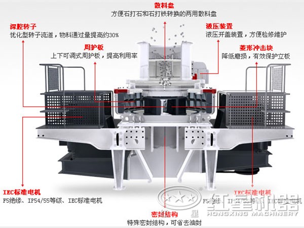 hvi石頭打沙機進(jìn)料方式展示