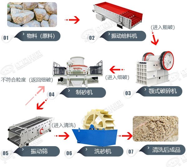 湖北均縣粘土制砂工藝現場(chǎng)