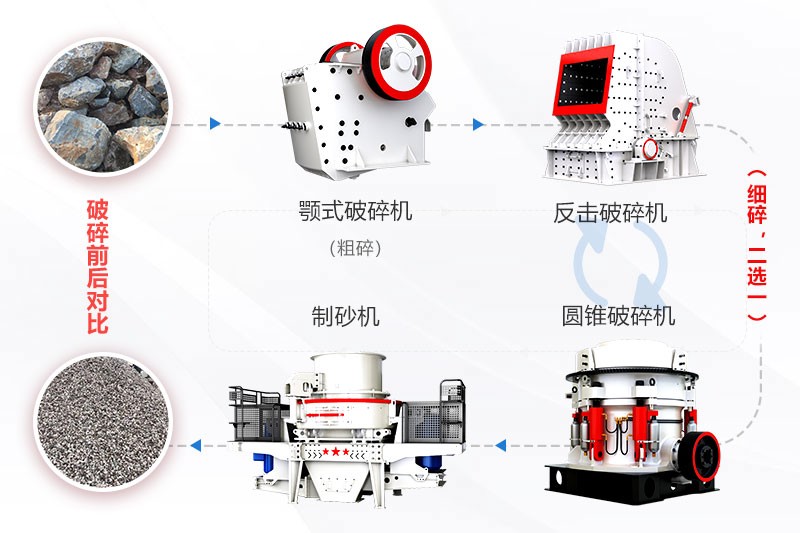 砂石廠(chǎng)生產(chǎn)工藝流程