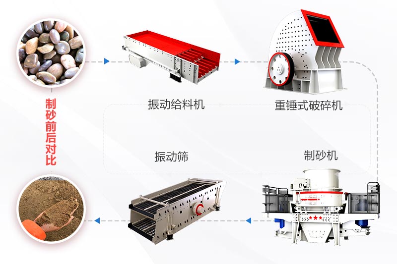 一次破碎成型工藝