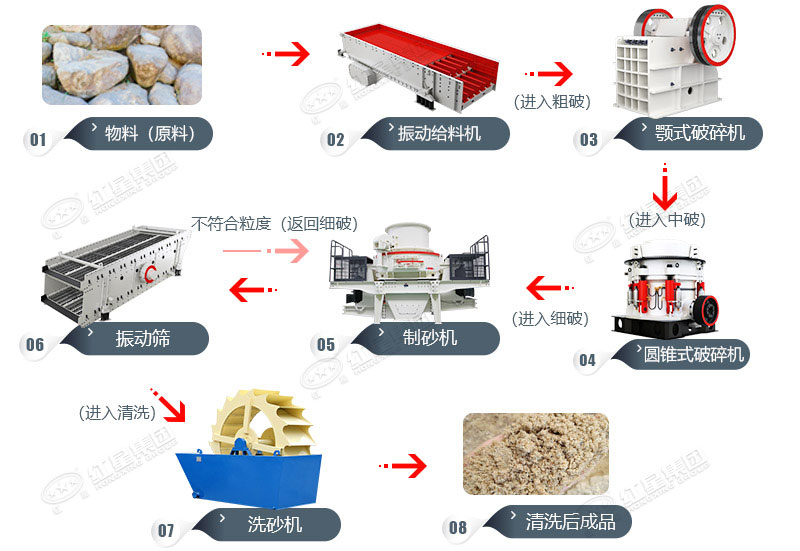 紅星定制機制砂生產(chǎn)線(xiàn)