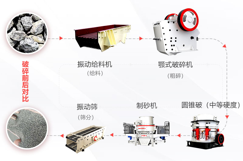 高硬度物料砂石料生產(chǎn)線(xiàn)配置流程