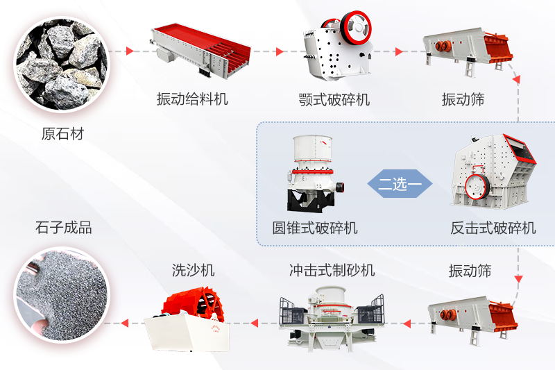 碎石機全套設備制沙流程