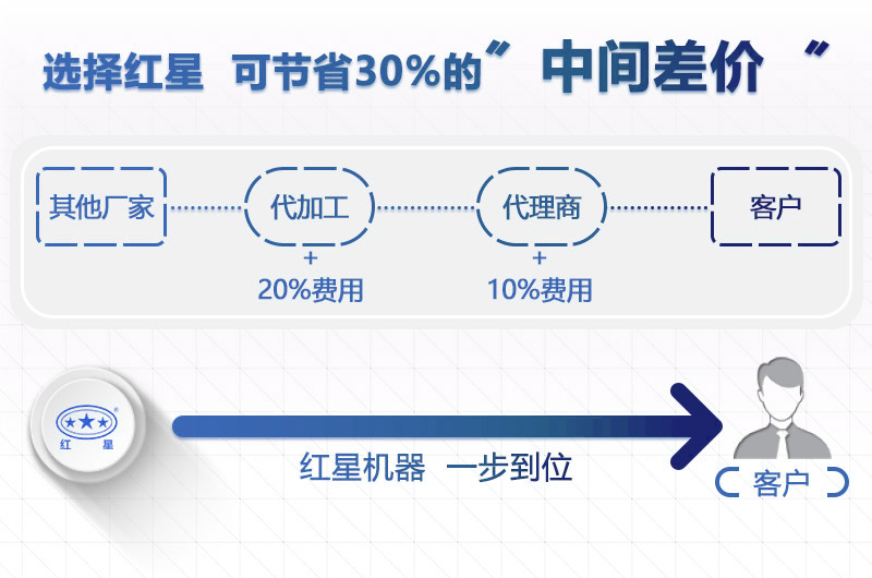 紅星機器粉碎石頭機器價(jià)格更實(shí)惠