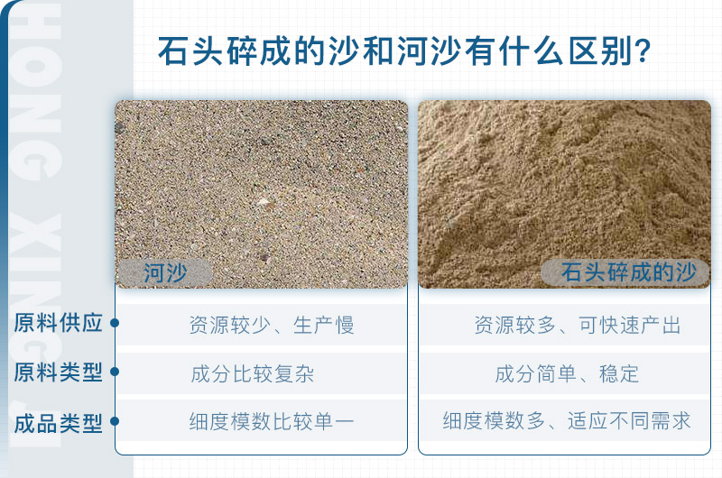 石頭碎成的沙與河沙區別