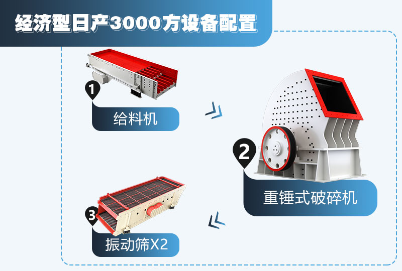 經(jīng)濟型石灰巖設備配置流程