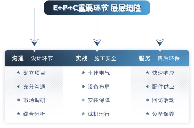 紅星教學(xué)式建廠(chǎng)，助您成功