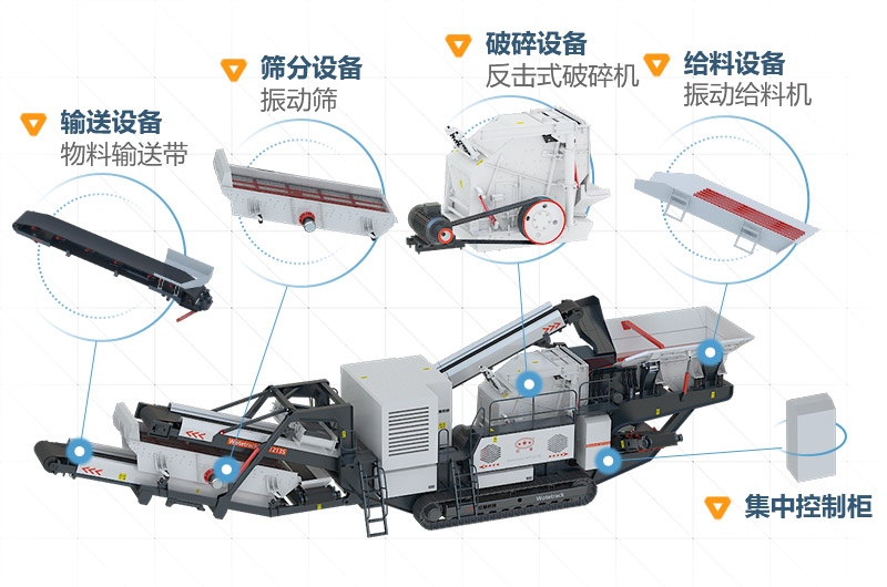 移動(dòng)反擊破碎石機搭配