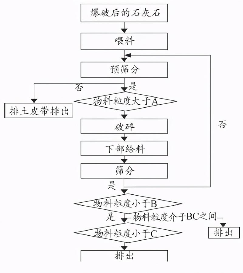 移動(dòng)破客戶(hù)現場(chǎng)案例分析