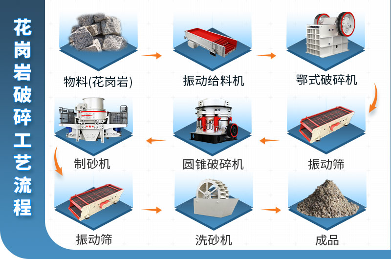 花崗巖破碎生產(chǎn)線(xiàn)工藝流程