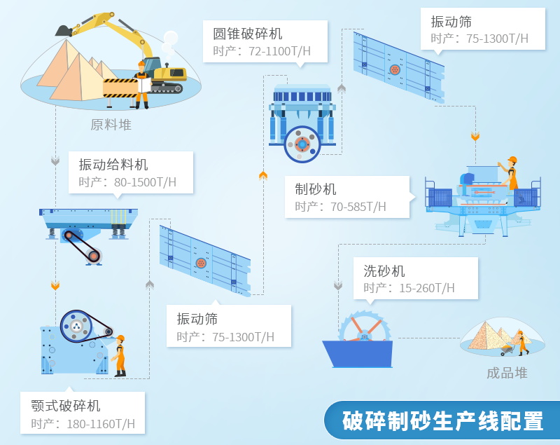 人造沙生產(chǎn)線(xiàn)工藝流程